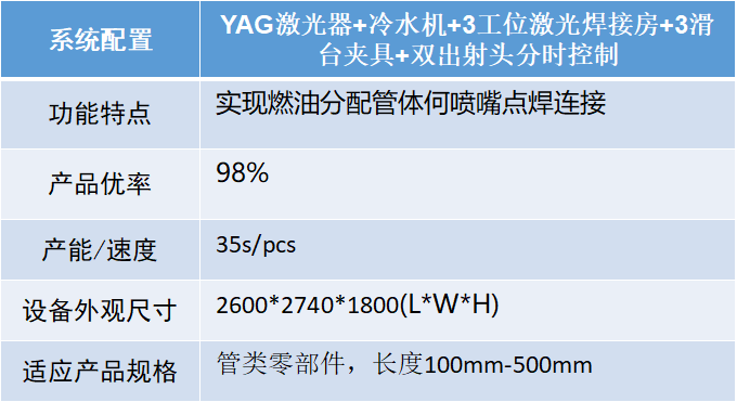 汽車智造加速升級，激光焊接應(yīng)用大勢所趨