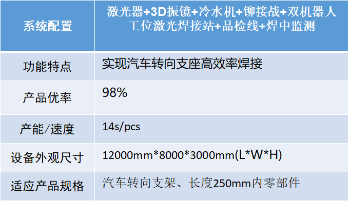 汽車智造加速升級，激光焊接應(yīng)用大勢所趨