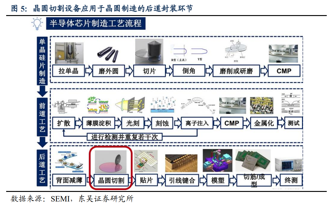 央企中國(guó)長(zhǎng)城推出晶圓激光開(kāi)槽設(shè)備，支持5nm等多種工藝