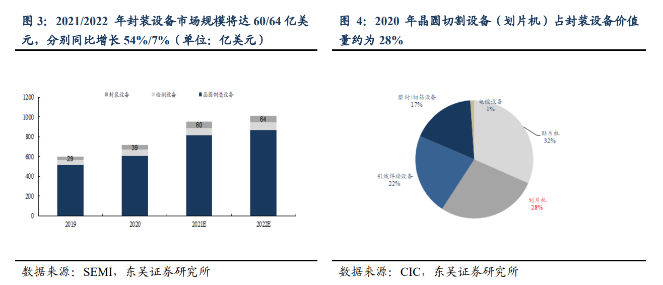 央企中國(guó)長(zhǎng)城推出晶圓激光開(kāi)槽設(shè)備，支持5nm等多種工藝