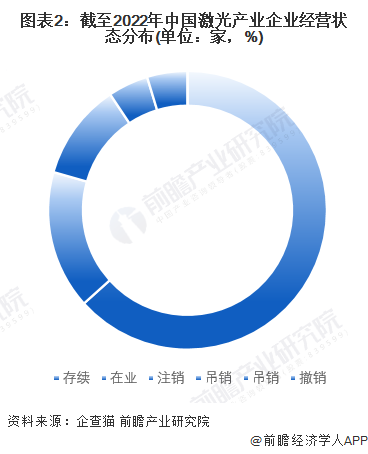 收藏！《2022年中國激光產(chǎn)業(yè)企業(yè)大數(shù)據(jù)全景圖譜》