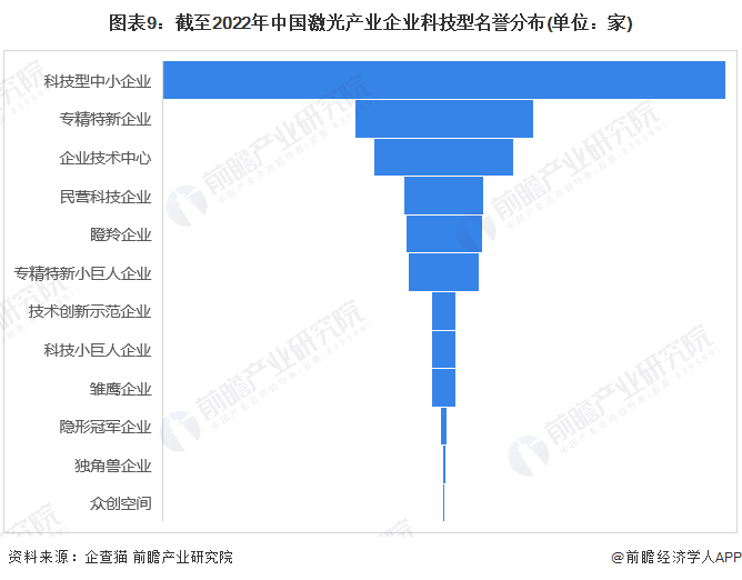 收藏！《2022年中國激光產(chǎn)業(yè)企業(yè)大數(shù)據(jù)全景圖譜》
