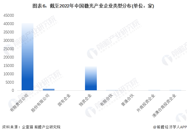收藏！《2022年中國激光產(chǎn)業(yè)企業(yè)大數(shù)據(jù)全景圖譜》