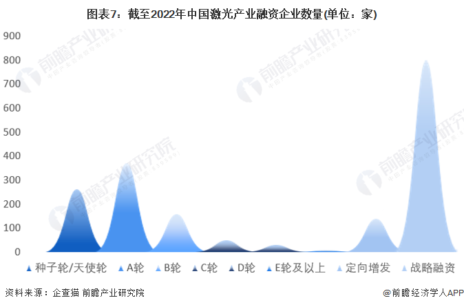 收藏！《2022年中國激光產(chǎn)業(yè)企業(yè)大數(shù)據(jù)全景圖譜》