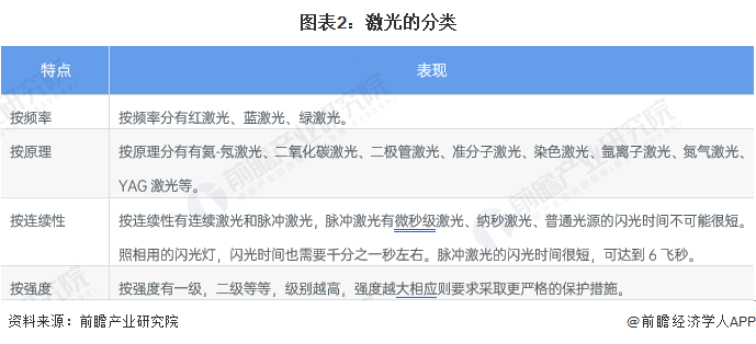 預(yù)見(jiàn)2022：《2022年中國(guó)激光產(chǎn)業(yè)全景圖譜》(附市場(chǎng)規(guī)模、競(jìng)爭(zhēng)格局和發(fā)展前景等)