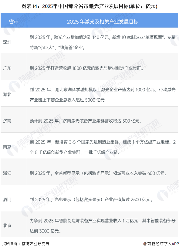 預(yù)見(jiàn)2022：《2022年中國(guó)激光產(chǎn)業(yè)全景圖譜》(附市場(chǎng)規(guī)模、競(jìng)爭(zhēng)格局和發(fā)展前景等)