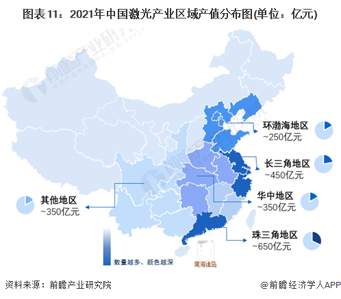預(yù)見(jiàn)2022：《2022年中國(guó)激光產(chǎn)業(yè)全景圖譜》(附市場(chǎng)規(guī)模、競(jìng)爭(zhēng)格局和發(fā)展前景等)