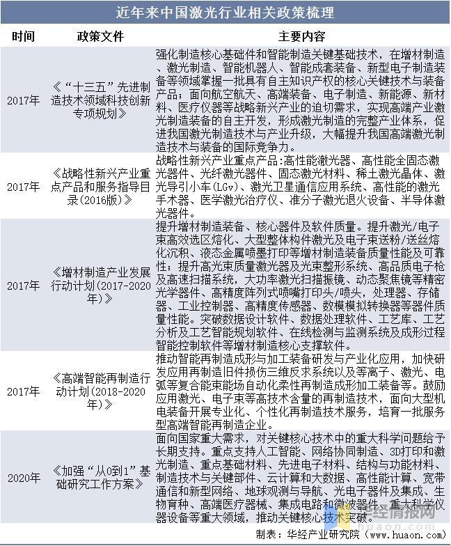 資料來源：政府公開報(bào)告，華經(jīng)產(chǎn)業(yè)研究院整理