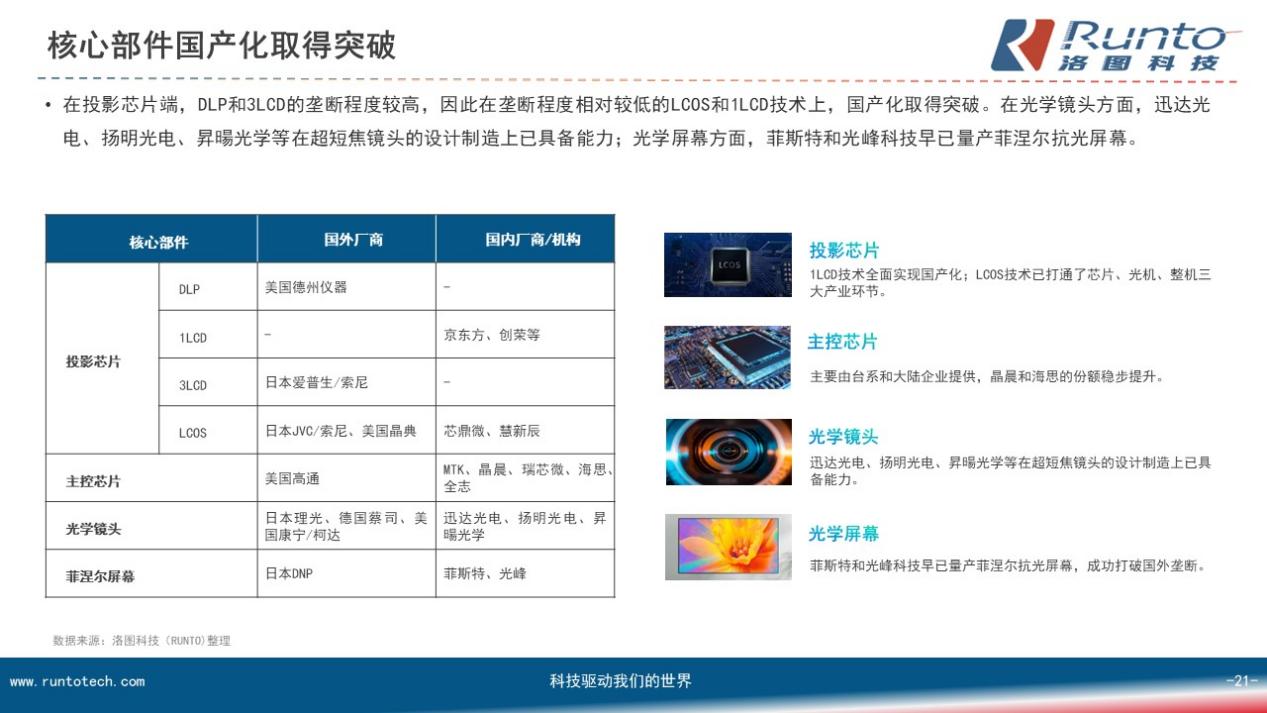 加速國(guó)產(chǎn)化后，激光顯示技術(shù)5年內(nèi)或?qū)?shí)現(xiàn)歷史性跨越