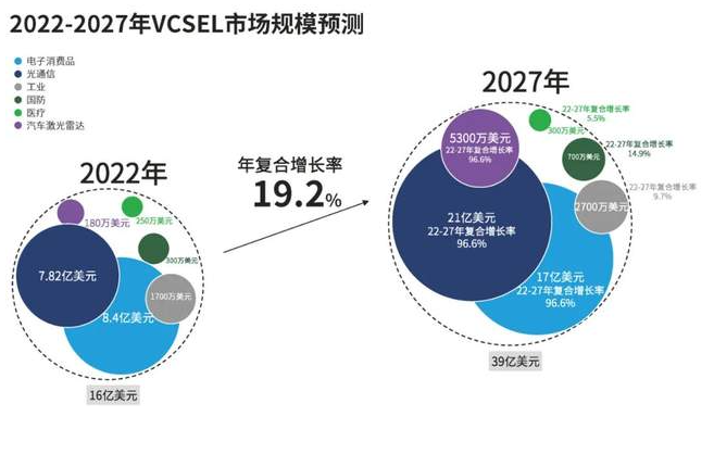 資料來源：禾賽科技招股說明書、申港證券研究所