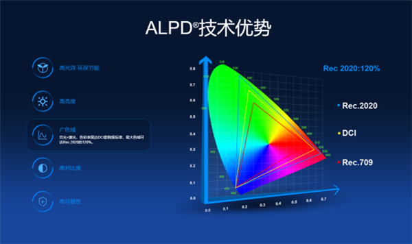 國產(chǎn)激光投影機品牌誰最強？當貝X3 Air最好的國產(chǎn)激光投影