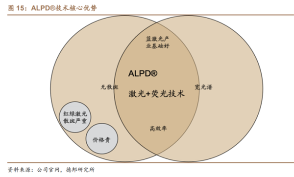 國產(chǎn)激光投影機品牌誰最強？當貝X3 Air最好的國產(chǎn)激光投影