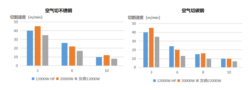 功率已達天花板？激光切割未來何去何從