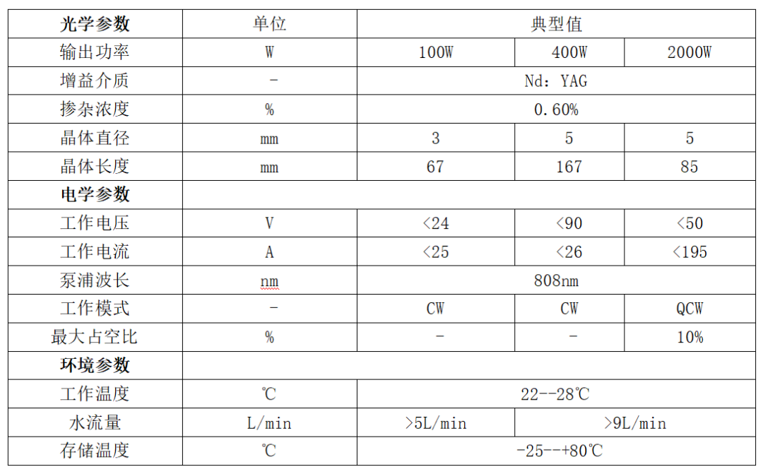 華光光電推出100W、400W、2000W側(cè)泵激光器