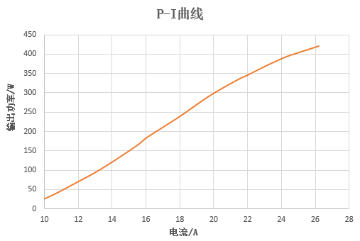 華光光電推出100W、400W、2000W側(cè)泵激光器