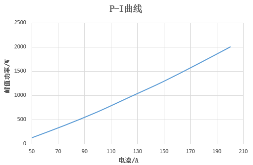 華光光電推出100W、400W、2000W側(cè)泵激光器