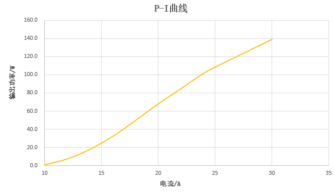 華光光電推出100W、400W、2000W側(cè)泵激光器