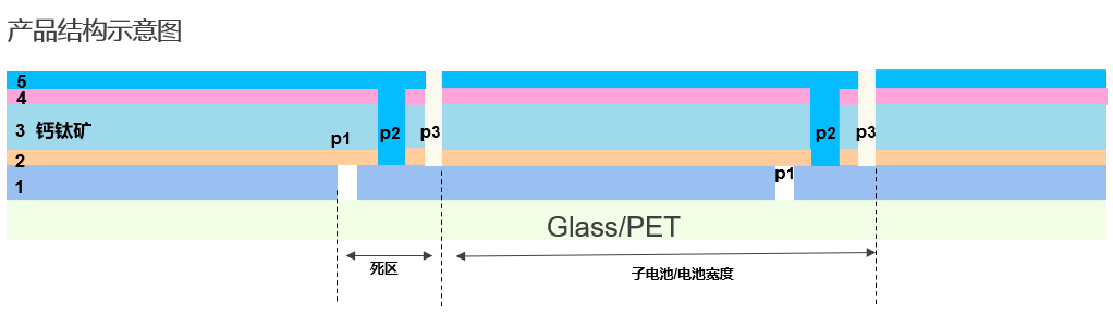邁向綠色未來：鈣鈦礦電池技術(shù)探索，杰普特創(chuàng)新設(shè)備助力！