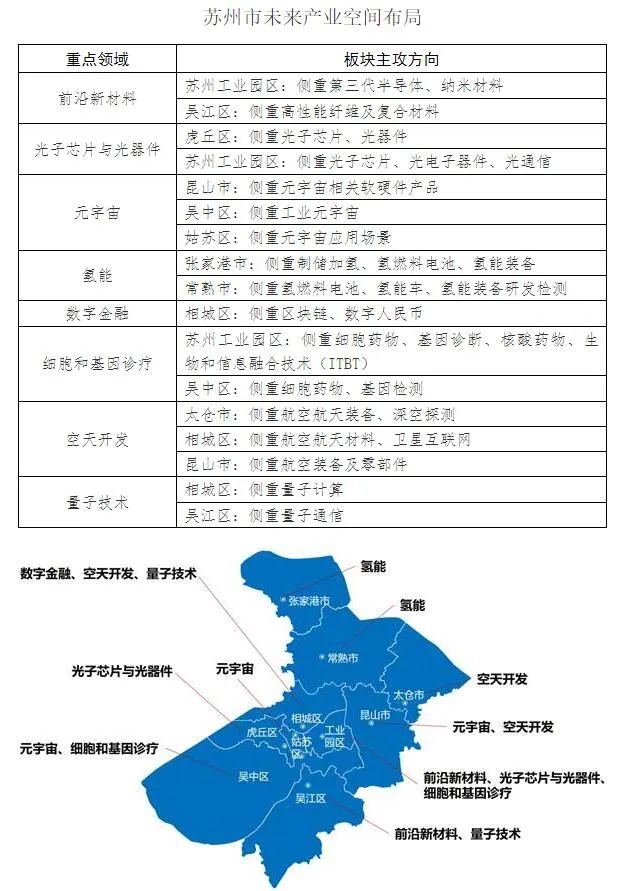 未來總產(chǎn)值破5000億！蘇州重點支持光子芯片與光器件等領域