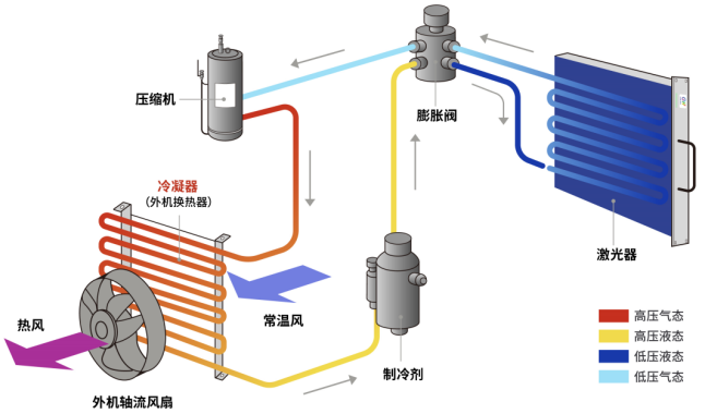 制造未來(lái)，GW光惠激光閃耀FABTECH 2023