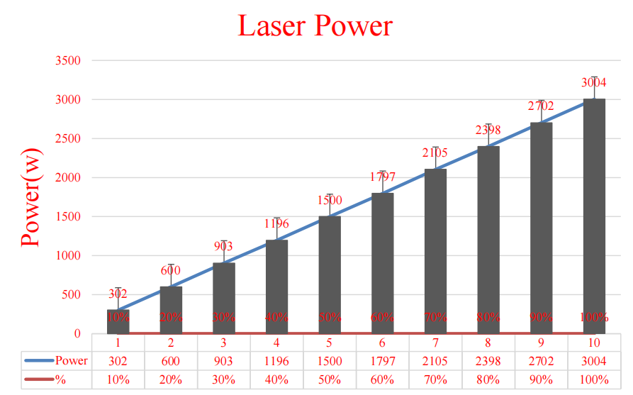 小而強(qiáng)大，3000W光纖激光器再次升級(jí)