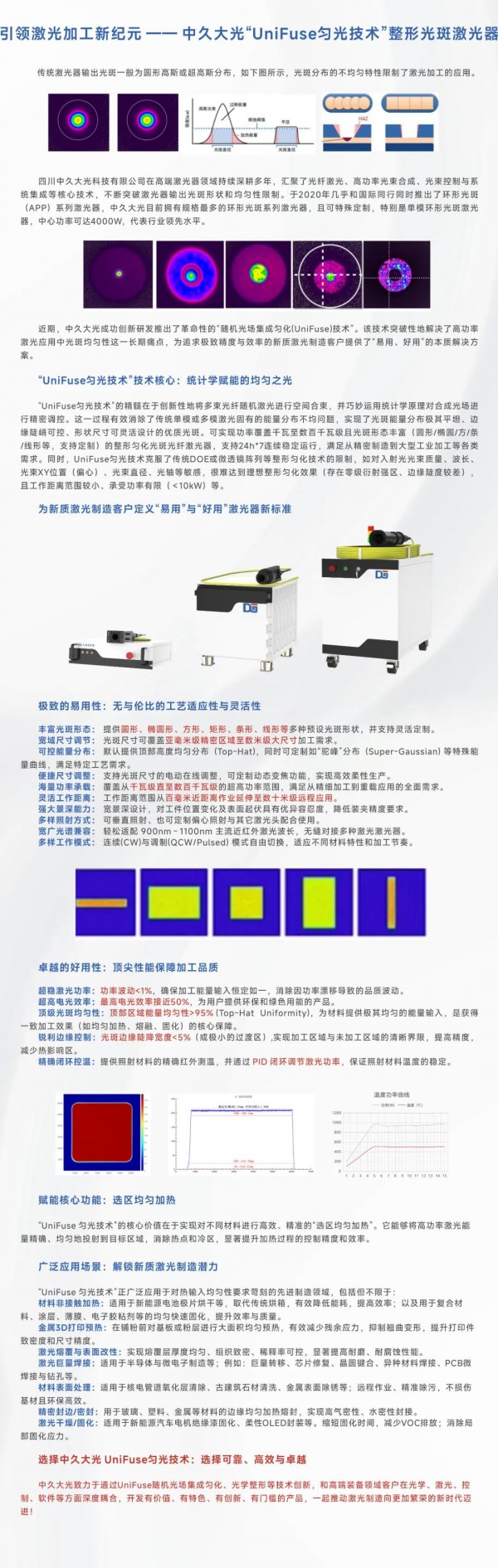 中久大光丨“UniFuse勻光技術(shù)”引領(lǐng)激光加工新紀(jì)元