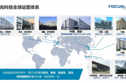 炬光科技強化東南亞制造版圖