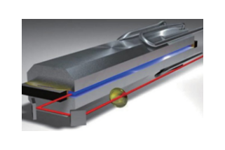 60年的二氧化碳雷射：依舊活力滿滿、表現(xiàn)強勁