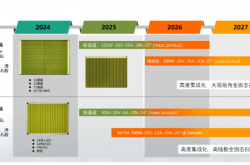 通過AEC-Q102認(rèn)證！長光華芯VCSEL芯片助力車載激光雷達規(guī)?；帕? width=