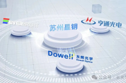 長光華芯投資建設(shè)，中國首家硅光Foundry平臺開工！