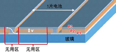 薄膜太陽(yáng)能電池的P1、P2、P3三層材料需要多光路激光劃片系統(tǒng)先后進(jìn)行三次劃片