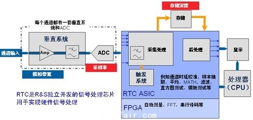 示波器死區(qū)時(shí)間和波形捕獲率對(duì)測(cè)量的影響(電子工程專輯)