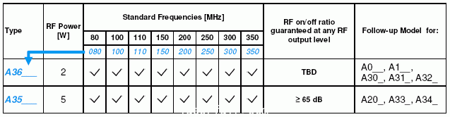 聲光調(diào)制器、自由空間聲光調(diào)制器、AOM