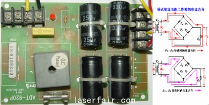 圖1.2.4 橋式整流電路工作時的電流流向，實物圖