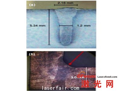 a.焊接速度1m/min，平板上3kW光束的焊接 b.拐角處2kW的光束焊接