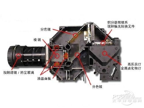 其實很簡單 激光投影機技術的來龍去脈