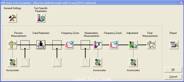 圖4：軟件配置示例<p><p>(羅德-施瓦茨 EMC32)。
