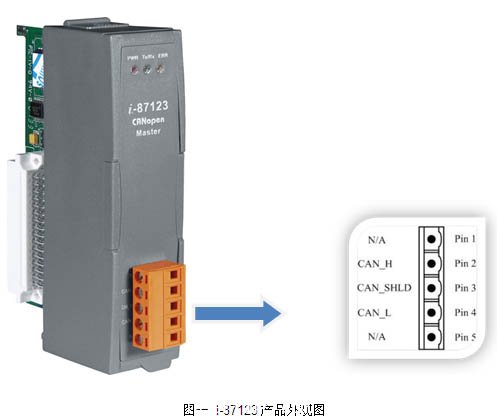 CANOpen總線(xiàn)控制施耐德伺服驅(qū)動(dòng)器
