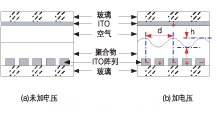 偏振無關(guān)磁光VOA結(jié)構(gòu)和光路。