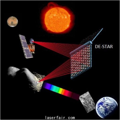 美國科學(xué)家計劃布置太空激光陣攔截入侵小行星