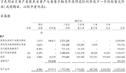 清華學(xué)者質(zhì)疑建行2012年報風(fēng)險披露存問題