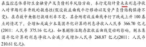 清華學(xué)者質(zhì)疑建行2012年報風(fēng)險披露存問題