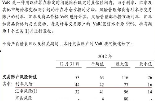 清華學(xué)者質(zhì)疑建行2012年報風(fēng)險披露存問題
