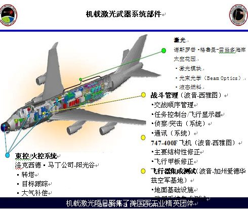 圖2：機(jī)載激光器項(xiàng)目各子系統(tǒng)及其成本商。