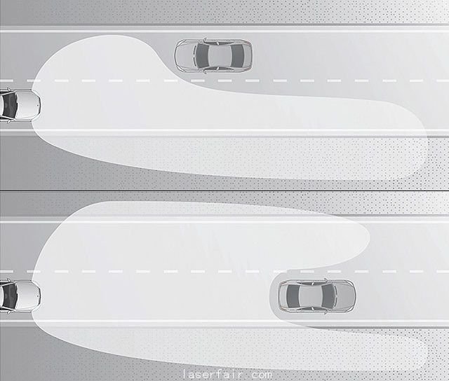 三種最先進大燈技術(shù)解讀 德系三巨頭領(lǐng)跑