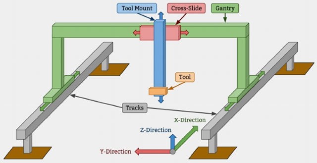 美開發(fā)自動耕作機器 3D打印技術為功臣 